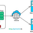 Proxy vs Reverse Proxy (Explained with Examples)