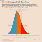 Bitcoin Market Forecast