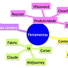 Minhas ferramentas de produtividade para 2025