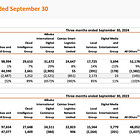 Alibaba Earnings Update and Thoughts on Chinese Investments