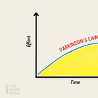 Parkinson's Law: Why You’re Always Busy and What to Do About It