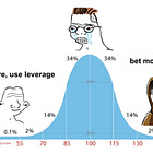 A Junior Quant's Guide to Ultra-Leveraged Trading
