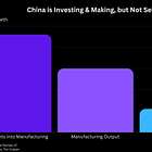 China's Faltering Tech Economy in Two Charts