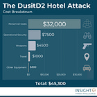Nairobi DusitD2 Complex Attack