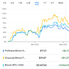 Long Take: What actually matters about the Bitcoin ETF