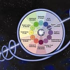 Conscious Evolution