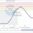 Flood warning in effect for multiple areas in west county