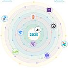 State of Open Source Workflow Orchestration Systems 2025