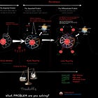 Beyond LLMs: Compounds Systems, Agents, and Whole AI Products 