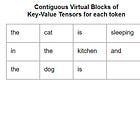vLLM: PagedAttention for 24x Faster LLM Inference
