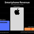 Apple v The World in Two Charts
