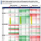 Retail sales are still strong