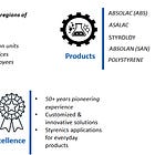 Styrenix Performance Materials: PAT growth of 49% & revenue growth of 19% in H1-25 at a PE of 24