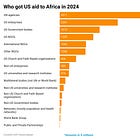 The big US aid freeze: Who loses?