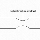 Deep Dive: Theory of Constraints: Manufacturing