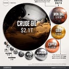 Don't overlook oil and gold.