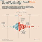 Bitcoin’s Bullish Reversal Is Real