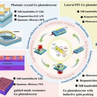 Material-Driven Revolution: Enabling High-Speed Modulation in Silicon Photonics