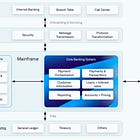 Deep Dive: A Guide to Modernizing Core Banking Systems