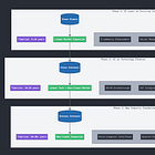 Google’s AI Game Plan