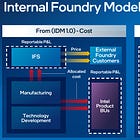 Rebuilding Intel – Foundry vs IDM Decades of Inefficiencies Unraveled