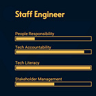 Staff Engineer vs Engineering Manager