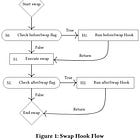 Uniswap V4 — Part I: Introduction