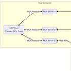 Anthropic's Model Context Protocol(MCP): An Open Source Model to Bridge AI and Data Access