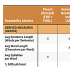 What’s “readable”? 16 readability metrics and what they miss