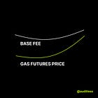 AL #54: The Basis for Base's Base Fee Hedge