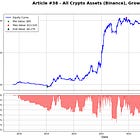 Research Article #38 - Crypto Moving Average Crossover Strategy