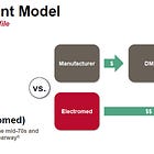 Electromed: An Expensive High-Quality Microcap
