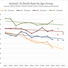 Part 3 - A Nation Grows Older: Disparate Mortality Trends and Other Demographic Curiosities