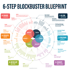 Blockbuster Blueprint: The Most Comprehensive Map Of Thought Leadership (Based On Thousands Of Hours Of Development)