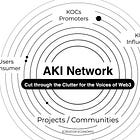 【Aki Network】web3領域のインフルエンサーマッチングプラットフォーム / MZ Web3 Fund、Emoote等から資金調達を完了！
