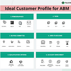 Ideal Customer Profile for ABM programs (w/new template)