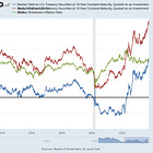 What Is the Ten-Year Real Rate Going to Be? II: Peering at the Future Fundamentals of the Flow-of-Funds Supply-Demand Balance