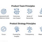 Product Model First Principles: Product Team and Product Strategy In Depth