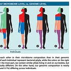 We Can't Define a “Healthy Microbiome”
