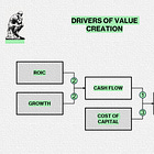 Quality Businesses Part 1: Understanding Shareholder Value Creation