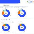 Angel One - Attractively priced