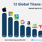  🌎 12 Global Titans in 22 Charts