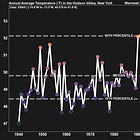 A climate change dashboard for the Hudson Valley (2023 update)