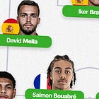 SCOUTED XI: Our UEFA U-19 EURO Team of the Tournament