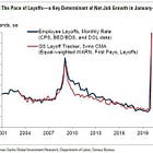 Founders: January Payrolls Preview 