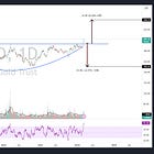 Some Updated Gold Charts