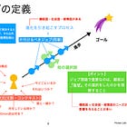 ジョブ理論