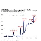 How dangerous the US debt crisis has become? Part 2/2