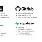 How to Quickly Build SaaS Products With AI (No Coding)