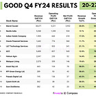 Stocks that posted good results last week (April 20 to 27, 2024)